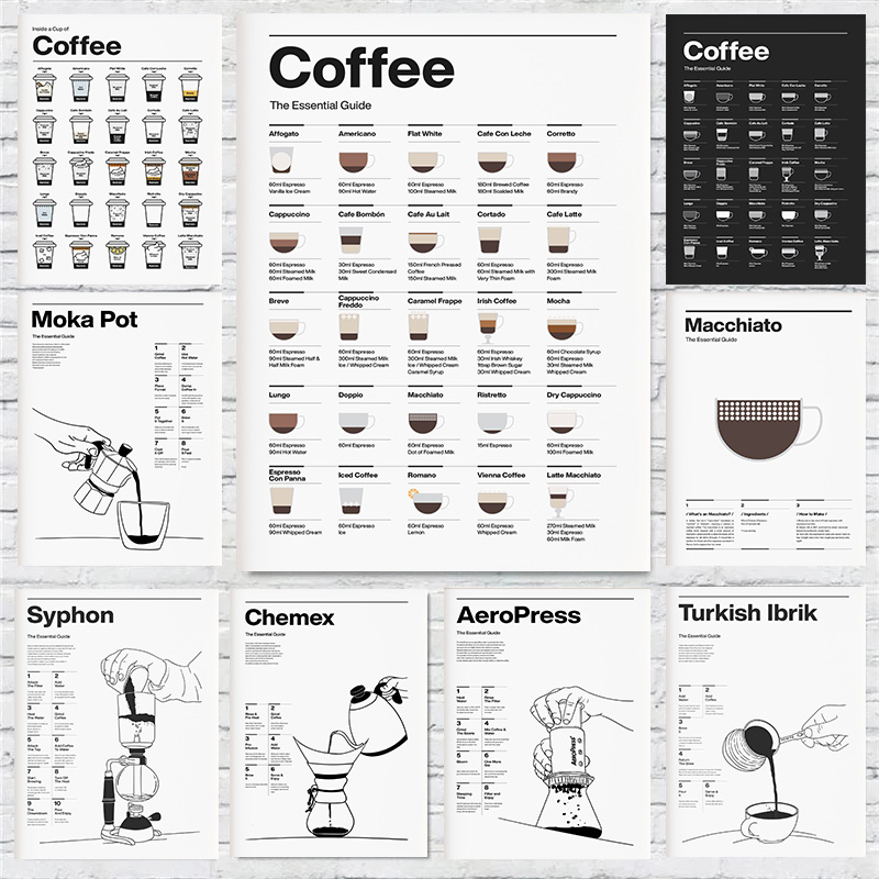 Home Decor How To - Espresso Machine Coffee Brewing History Ingredients